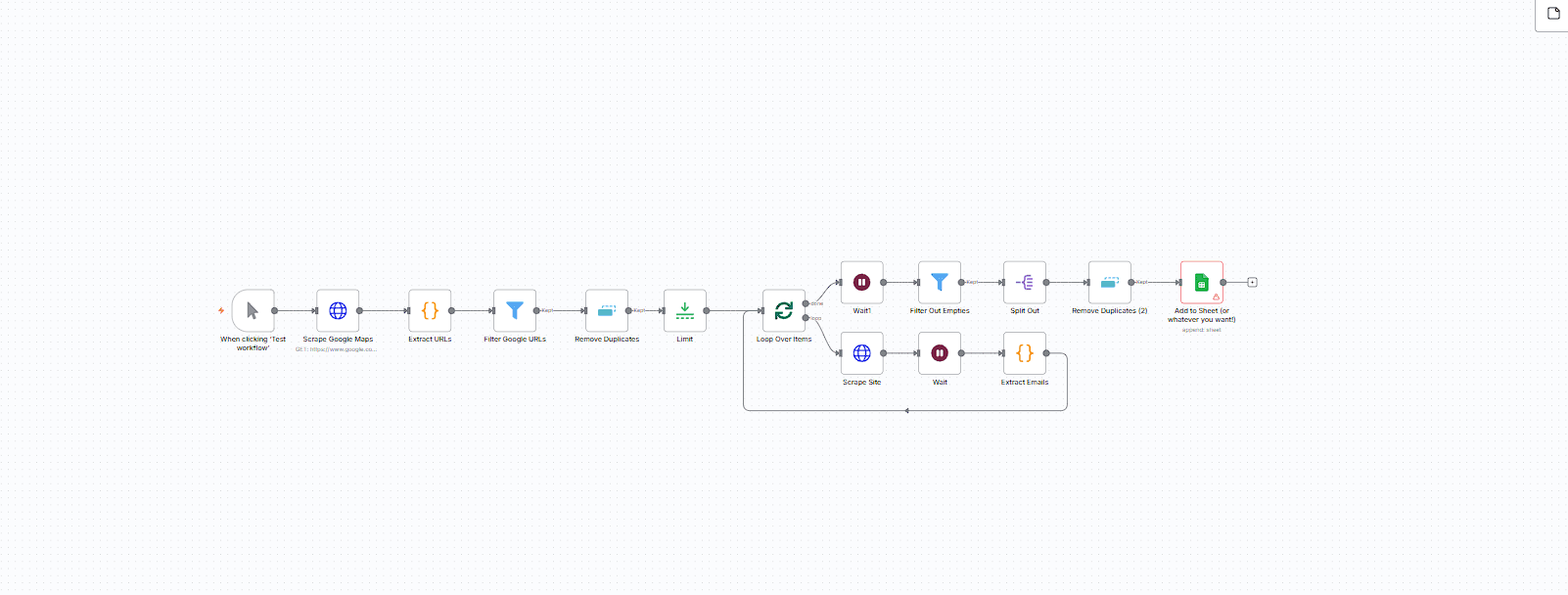 Lead Generation System Workflow